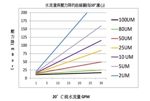 熔噴式濾心