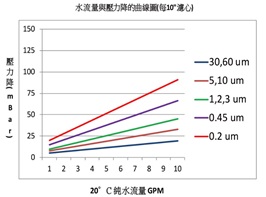 折疊式濾心