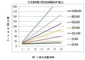 不鏽鋼材質濾心