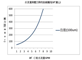 活性碳濾心