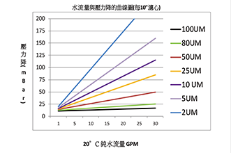 熔喷式滤心