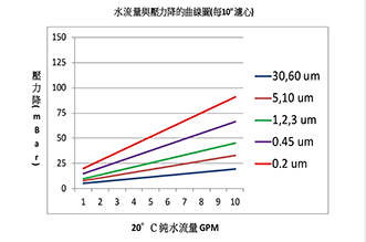 折迭式滤心