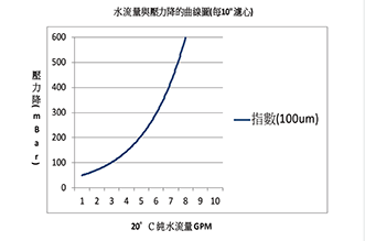 活性碳滤心