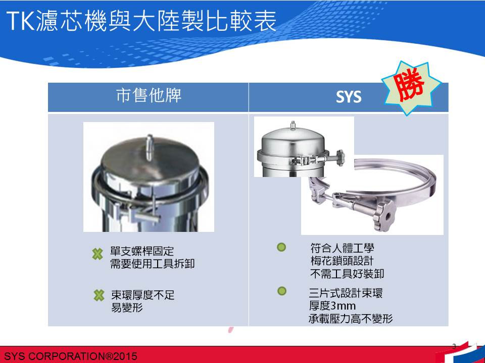 SYS TK濾芯機 束環人性化設計