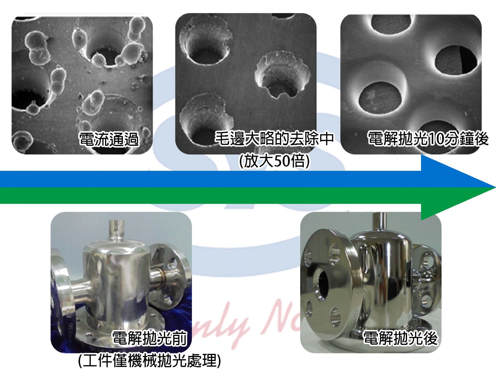 SYS工業用過濾器