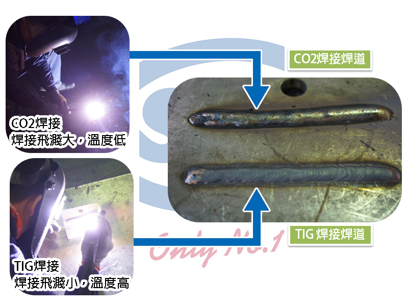 SYS 焊接 工業用過濾器